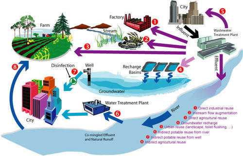 water-recycle.jpg
