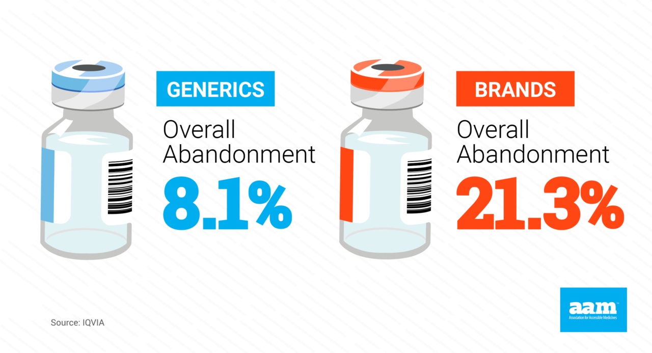 generics_brands_abandonment_1-1280x693.png